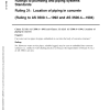 RUL PL.31-2002