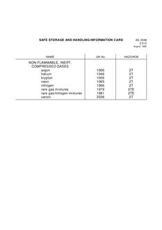 AS 2508.2.012: 01/01/1985 Safe storage and handling information card – Non-flammable, inert, compressed gases (includes: argon, helium, krypton, neon, nitrogen and xenon) AS 2508.2.012: 01/01/1985 Safe storage and handling information card – Non-flammable, inert, compressed gases (includes: argon, helium, krypton, neon, nitrogen and xenon)