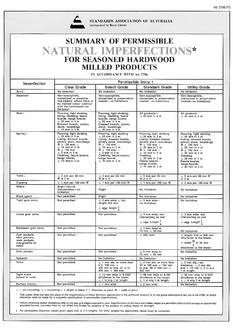 AS 2796.P3: 01/01/1985 Timber – Seasoned hardwood – Milled products, Part P3: Wall chart – Summary of permissible natural imperfections for seasoned hardwood milled products (in accordance with AS 2796)