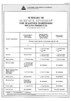 AS 2796.P1: 01/01/1985 Timber – Seasoned hardwood – Milled products, Part 1: Wall chart – Summary of surface finishes for seasoned hardwood milled products (in accordance with AS 2796)