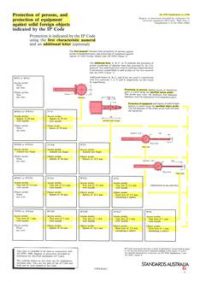 AS 1939 SUPP 2: 01/01/1990 Degrees of protection provided by enclosures for electrical equipment (IP Code) – Wallchart 2 (Supplement 2 to AS 1939-1990)
