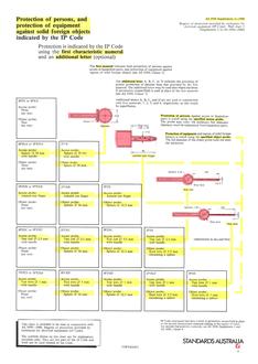 AS 1939 SUPP 2: 01/01/1990 Degrees of protection provided by enclosures for electrical equipment (IP Code) – Wallchart 2 (Supplement 2 to AS 1939-1990)
