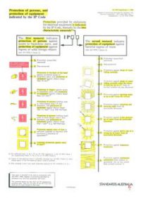 AS 1939 SUPP 1: 01/01/1990 Degrees of protection provided by enclosures for electrical equipment (IP Code) – Wallchart 1 (Supplement 1 to AS 1939-1990)